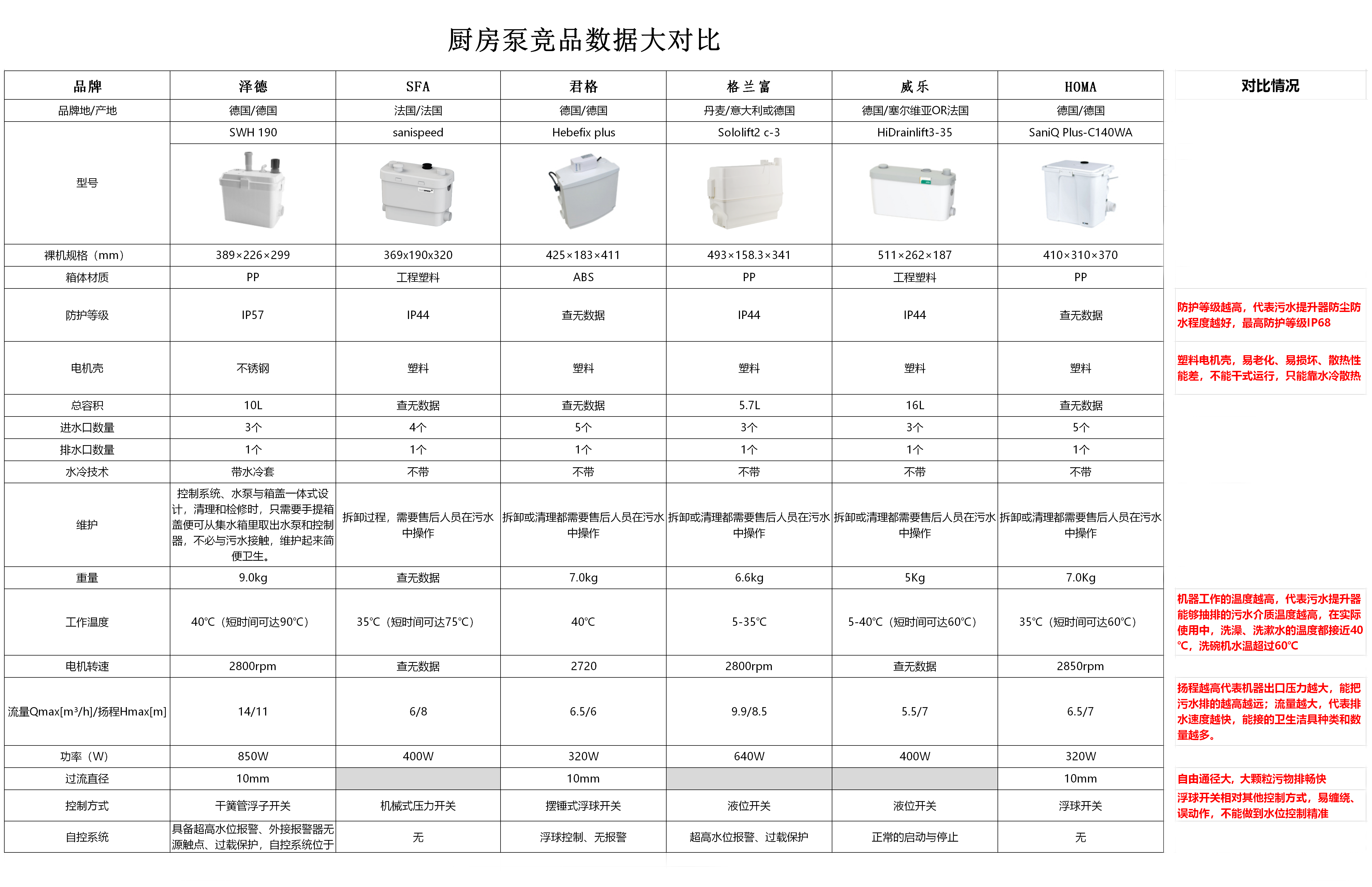 污水提升器 污水提升器