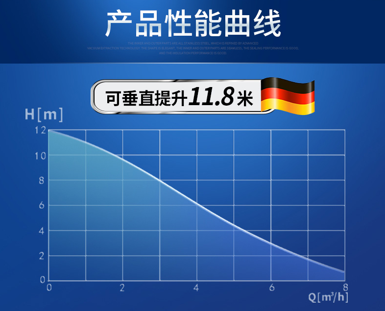 产品曲线图 产品曲线图