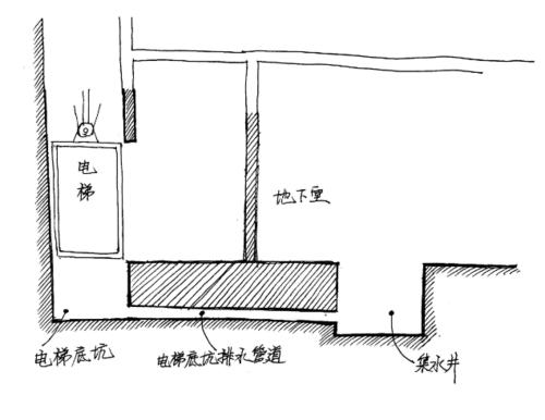 泵井 泵井
