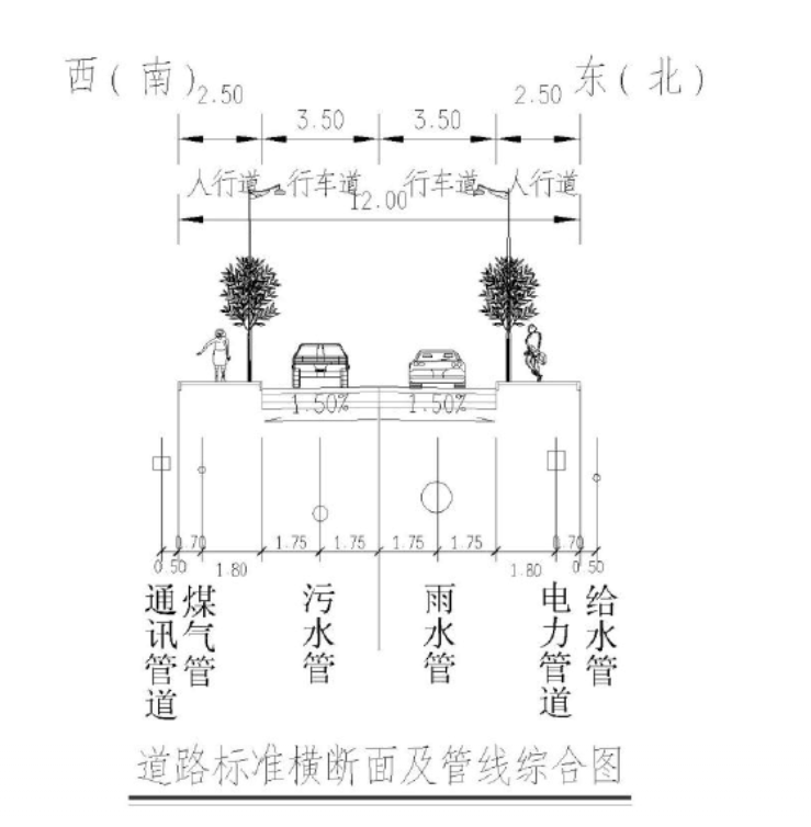 市政排水管指市政道路 市政排水管指市政道路