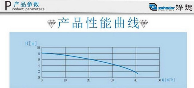 Kompaktboy性能曲线