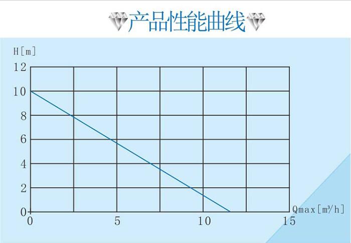 swh性能曲线