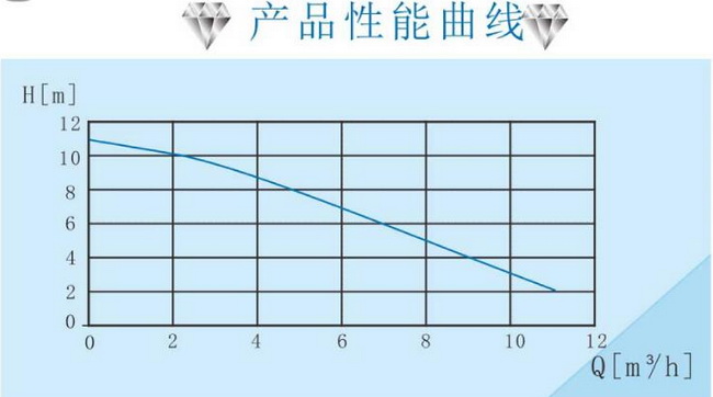 ufb性能曲线
